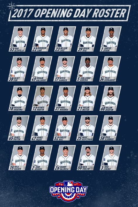 2023 Seattle Mariners Opening Day roster tracker with projected Opening Day roles, non-roster invitees, and 40-man roster moves.